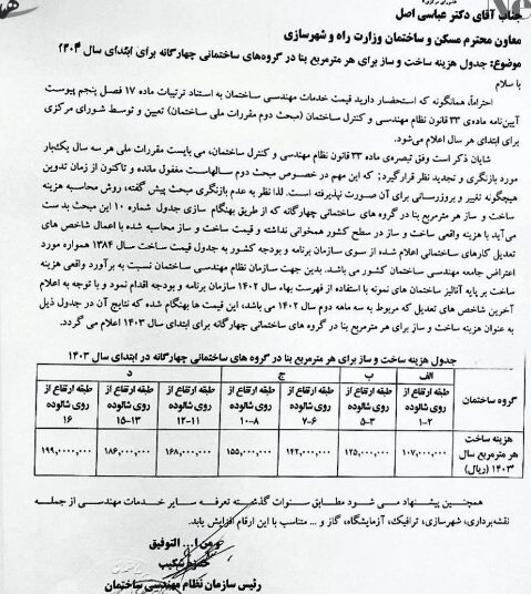 تعرفه ساخت و ساز مسکن در سال ۱۴۰۳
