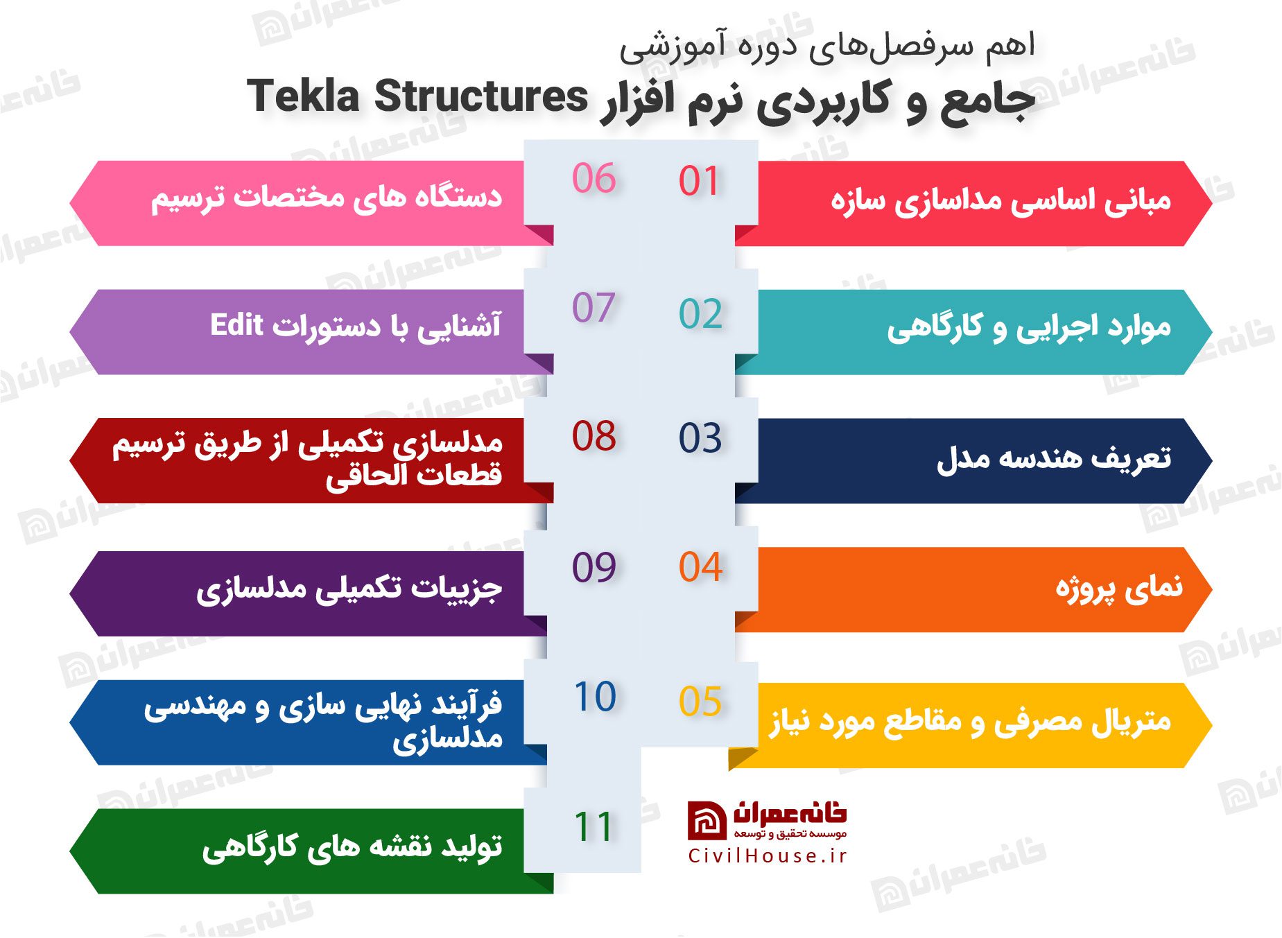 سرفصل دوره جامع و کاربردی نرم افزار Tekla Structures