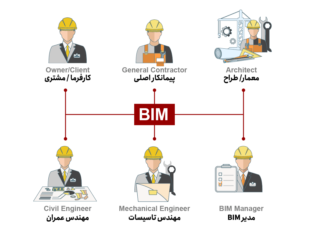 ضرورت های علمی و تجربی جایگاه شغلی BIM Modeler