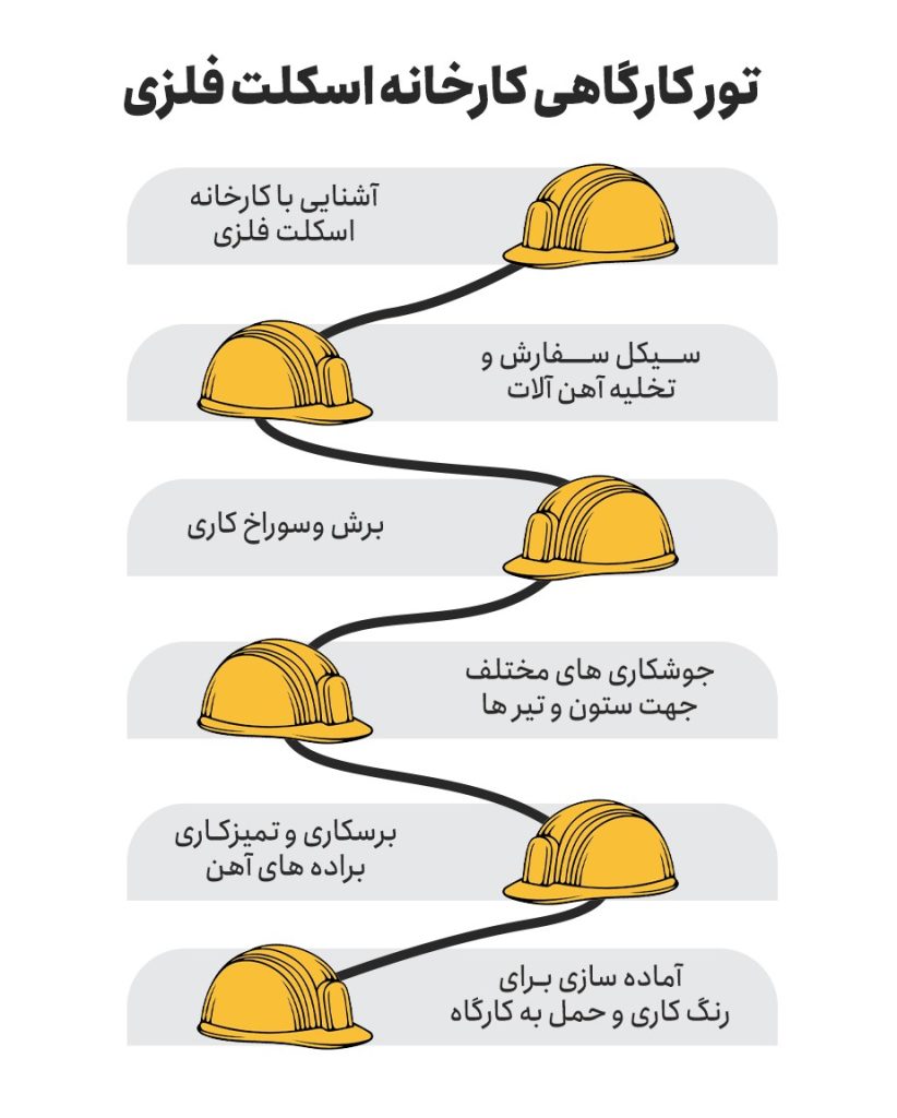 توراسکلت فلزی