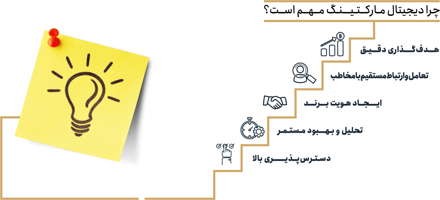 چرا دیجیتال مارکتینگ مهم است؟