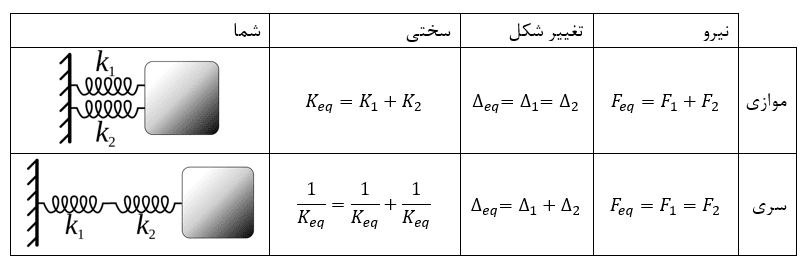 سیستم های موازی و سری