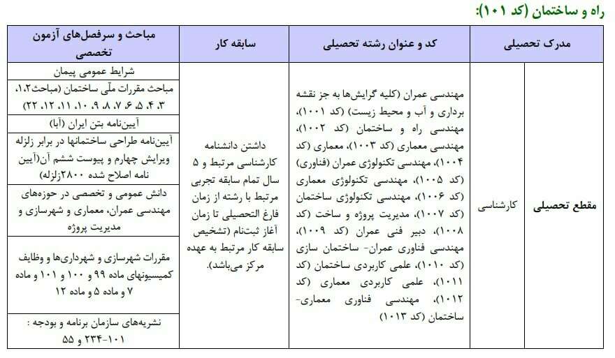 منابع آزمون کارشناس رسمی راه و ساختمان 1404