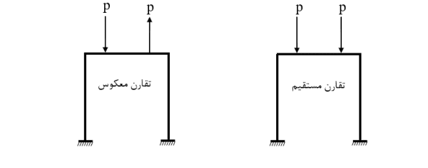 بررسی سوالات بخش تحلیل سازه آزمون پایه 3 محاسبات