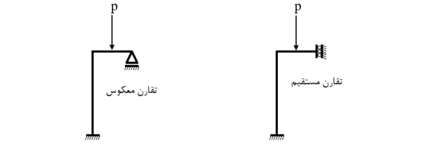 بررسی سوالات بخش تحلیل سازه آزمون پایه 3 محاسبات