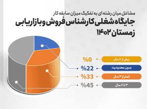 آشنایی با مسیرهای شغلی صنعت ساختمان
