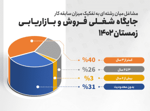 آشنایی با مسیرهای شغلی صنعت ساختمان