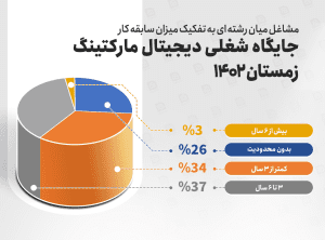 آشنایی با مسیرهای شغلی صنعت ساختمان