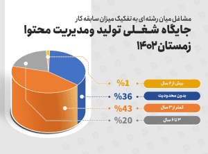 آشنایی با مسیرهای شغلی صنعت ساختمان