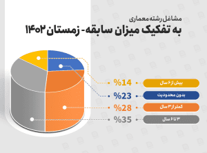 آشنایی با مسیرهای شغلی صنعت ساختمان