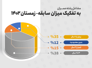 آشنایی با مسیرهای شغلی صنعت ساختمان