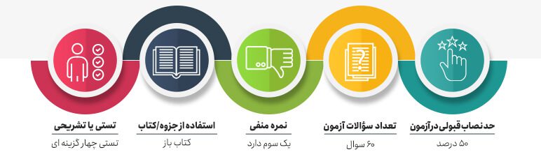 آزمون پایه ۳ محاسبات عمران در یک نگاه