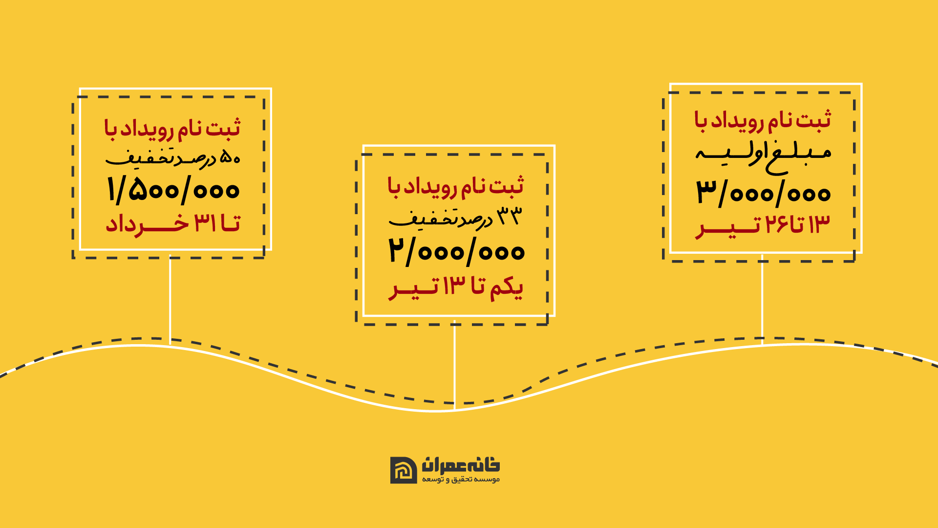 قیمت ثبت نام رویداد تولید محتوا اینستاگرام