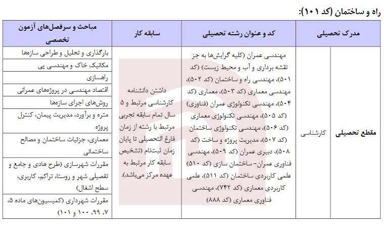 منابع آزمون کارشناس رسمی راه و ساختمان 1404