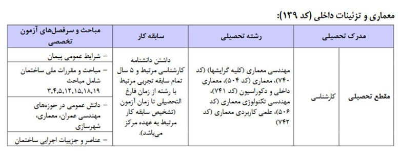 منابع تخصصی آزمون کارشناس رسمی معماری و تزئینات داخلی