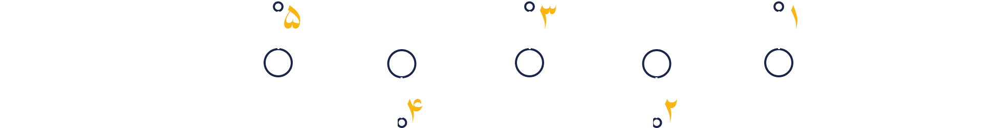 نقشه راه CMBA