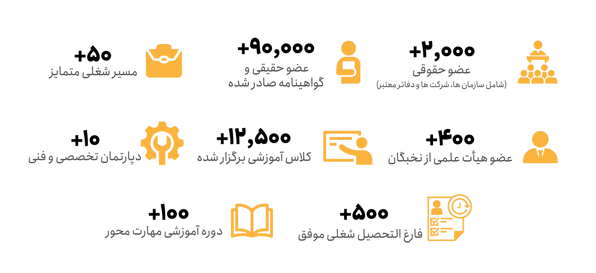 آمار خانه عمران