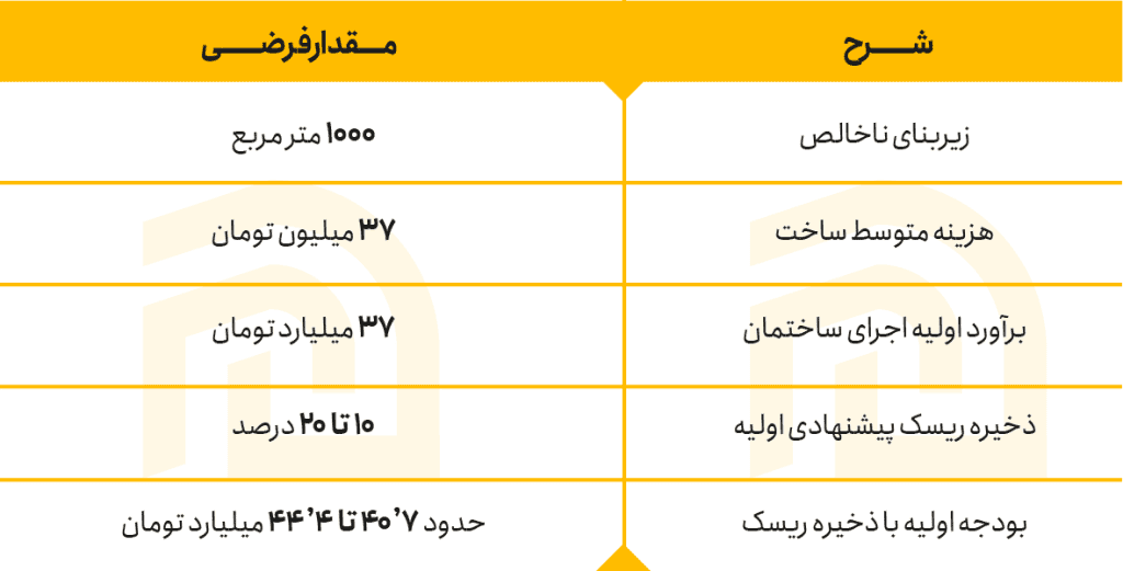 جدول مقاله-02