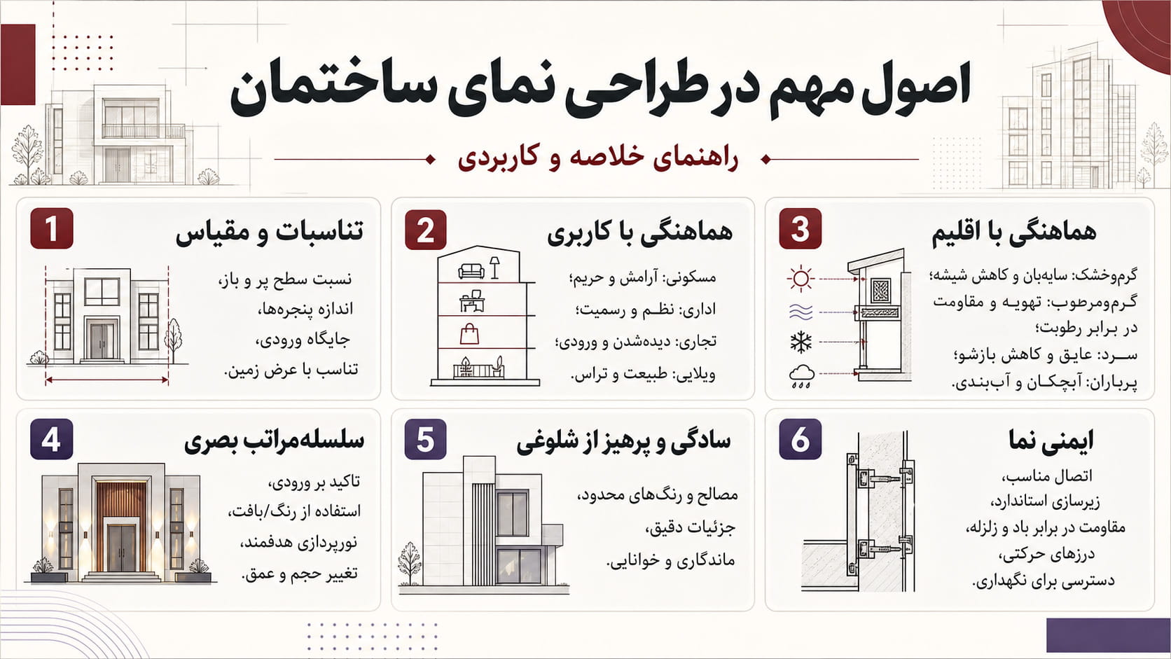 اصول مهم در طراحی نمای ساختمان
