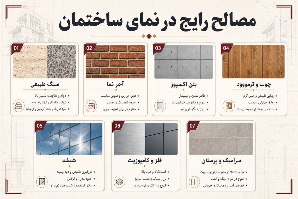 مصالح رایج در نمای ساختمان